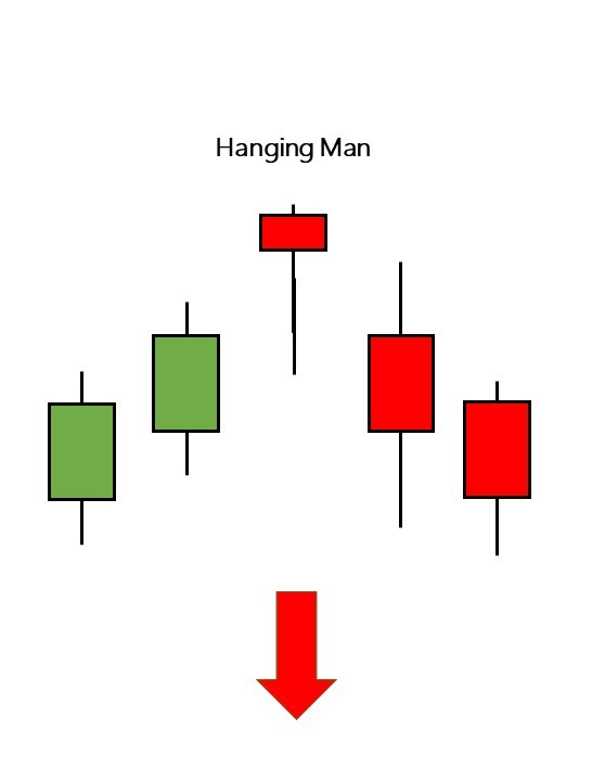Candlestick Signals for Buying and Selling Stocks