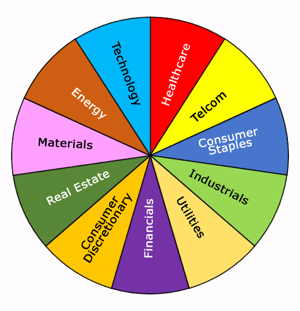 Stock Sectors Within the Stock Market