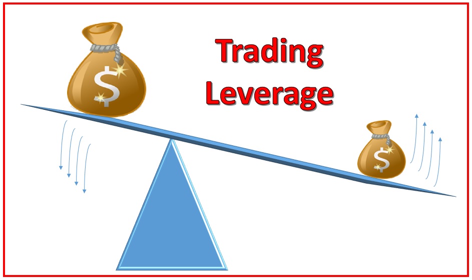 Trading Leverage for more powerful profits